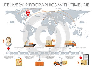 Delivery infographics with timeline