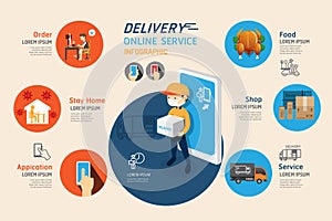 Delivery online service on app mobile infographic.E-commerce shopping and food sent to home on coronavirus covid-19 crisis concept