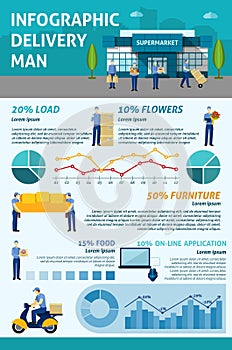 Delivery service infographic layout flyer