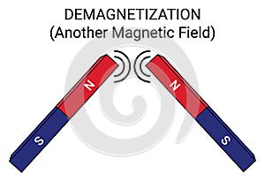 Demagnetization (Another Magnetic Field)