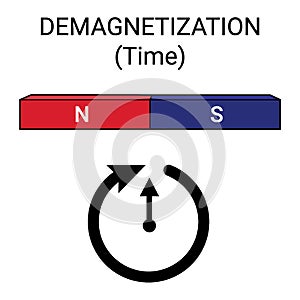 Demagnetization by itself (over time)