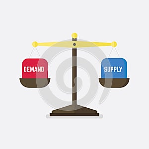 Demand and Supply balance on the scale. Business Concept photo