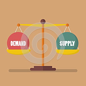 Demand and supply ball balance on the scale