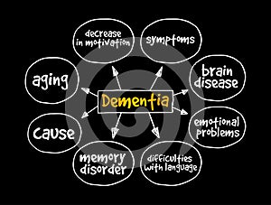 Dementia mind map, medical concept for presentations and reports