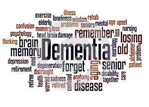 Dementia word cloud concept