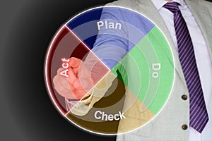 Deming cycle with man in suit photo