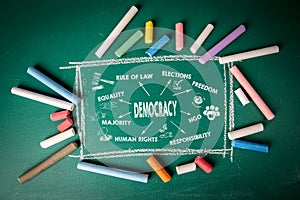 Democracy concept. Chart with keywords and icons. Green chalkboard