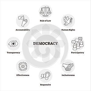 Democracy vector illustration. BW outlined system of government description photo