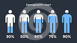 Demographic Chart Displaying Male Population Percentage Statistics