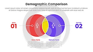 demographic man vs woman comparison concept for infographic template banner with big circle venn with line numbers with two point