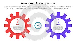 demographic man vs woman comparison concept for infographic template banner with big gear container text with two point list