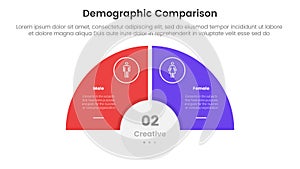 demographic man vs woman comparison concept for infographic template banner with half circle slice balance opposite with two point