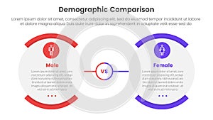 demographic man vs woman comparison concept for infographic template banner with round egg shape opposite with two point list