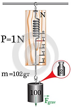 A demonstration, school dynamometer that shows the force of gravity, the force is measured in Newtons