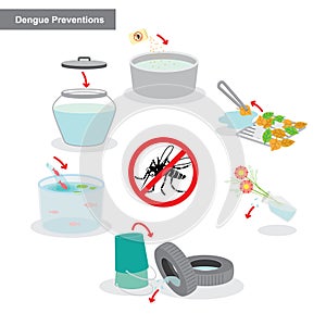 Dengue preventions