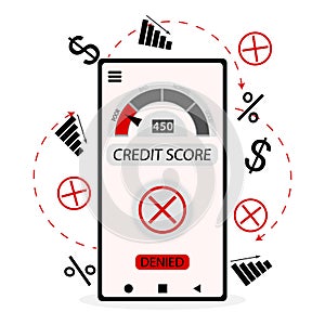 Denied loan by low credit score in internet banking