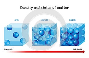 Density and states of matter