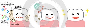 dental biofilm removal cute character illustration. dental health and oral care concept photo