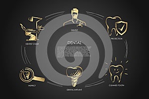 Dental - dentist, dentist chair, inspect, dental implant, cleaned tooth, protection concept set