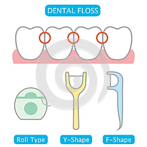 Dental floss and teeth illustration. dental and oral care concept