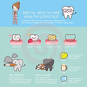 Dental health care