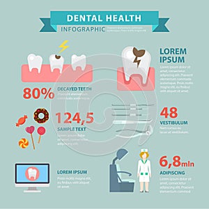 Dental health flat infographic: tooth decay damage caries