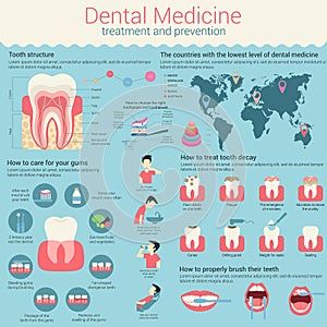 Dental medicine infographic or infochart layout with line and circle photo