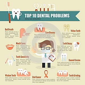 Dental problem health care infographic photo