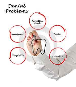 Dental Problems