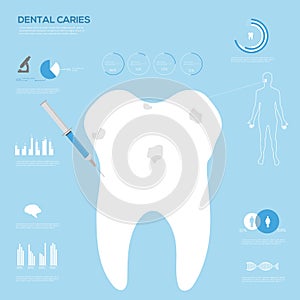 Dental and teeth care infographics.