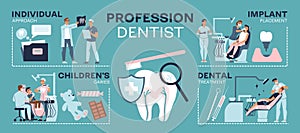 Dentist Medical Infographic Set