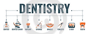 Dentistry and Stomatology Banner