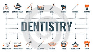 Dentistry and Stomatology Banner