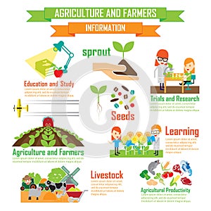 Department of Agricultural Education,Cartoon Characters infographic