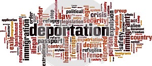 Deportation word cloud