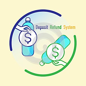 Deposit Refund System