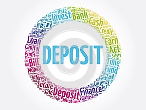 Deposit word cloud collage, business concept background