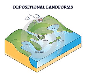 Depositional landforms and sediment created relief area types outline diagram photo