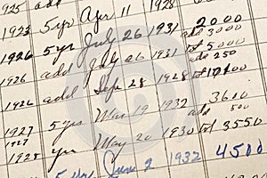 Depression Era Accounting Ledger photo