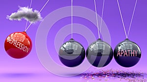 Depression leads to apathy. A Newton cradle metaphor showing how depression triggers apathy. Cause and effect relation between