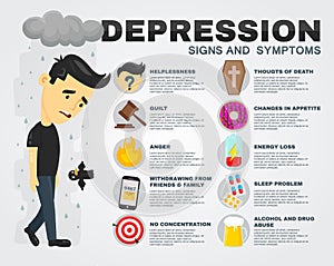 Depression signs and symptoms infographic concept. Vector flat cartoon illustration poster