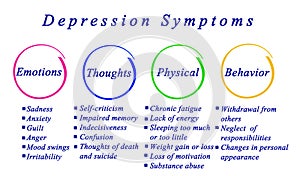 Depression	symptoms photo
