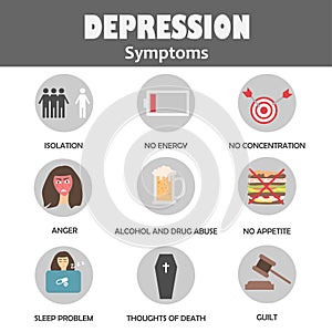 Depression symptoms infographic concept