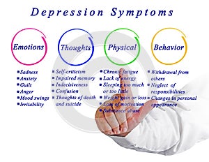 Depression symptoms