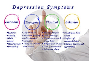 Depression	symptoms