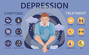 Depression symptoms. Signs, prevention and treatment of anxiety. Mental disorder infographic with depress character and