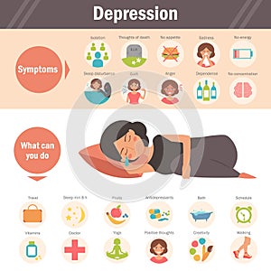 Depression - symptoms and treatment.