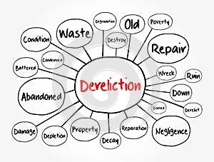 Dereliction mind map, concept for presentations and reports photo