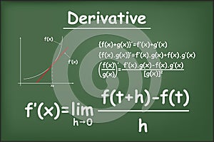 Derivative function on green chalkboard