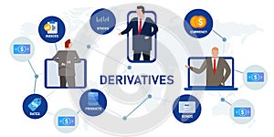 Derivatives investment based on underlying financial asset like an index bonds commodities currencies interest photo